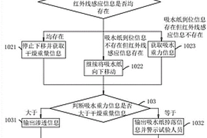 混凝土抗?jié)B性能檢測方法、系統(tǒng)、存儲(chǔ)介質(zhì)及智能終端