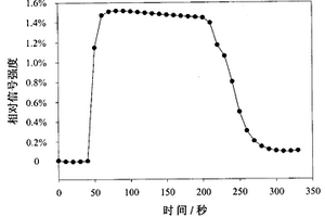 基于鈀-銀絲狀電極的氫氣傳感器