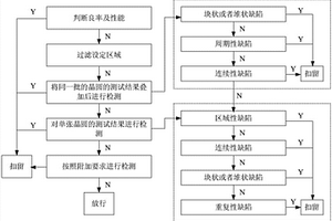 產(chǎn)品驗收系統(tǒng)及產(chǎn)品驗收方法