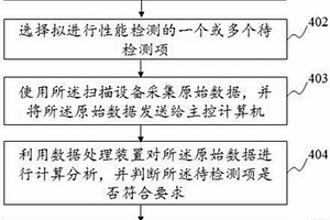 醫(yī)學(xué)成像系統(tǒng)及其性能檢測(cè)方法