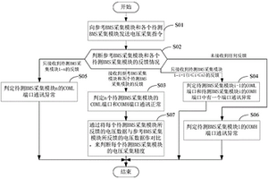 一種BMS采集模塊性能測(cè)試方法和裝置