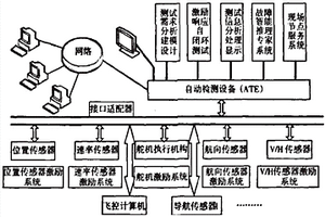 一種無人機(jī)自動(dòng)檢測(cè)系統(tǒng)