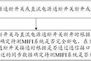 一種MIFI系統(tǒng)的檢測裝置、系統(tǒng)及方法