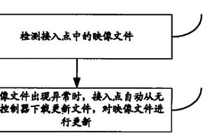 一種無(wú)線終端映像文件維護(hù)方法及設(shè)備