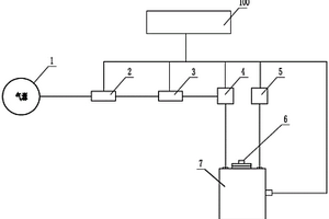 一種國(guó)六油箱通氣閥綜合性能檢測(cè)裝置