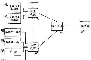 個(gè)人移動(dòng)通信裝置