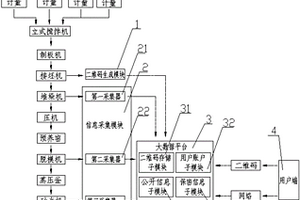 基于二維碼識別技術的纖維水泥板生產線信息大數(shù)據(jù)系統(tǒng)