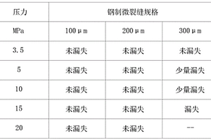 一種油基鉆井液降濾失封堵劑