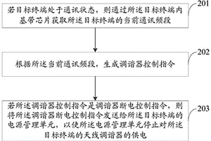 終端通訊控制方法、裝置、設(shè)備及計(jì)算機(jī)可讀存儲(chǔ)介質(zhì)