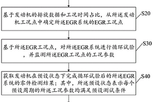 一種EGR系統(tǒng)積碳結焦測試方法及裝置