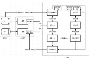 一種支持多應(yīng)用的數(shù)據(jù)權(quán)限控制方法