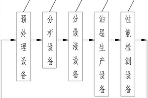 一種油墨廢水的處理、回收方法及其設(shè)備