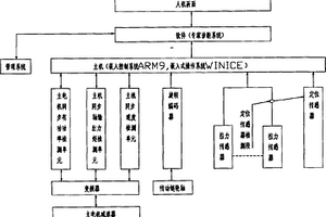 石蠟連續(xù)成型機(jī)主鏈條拉力預(yù)測(cè)控制系統(tǒng)