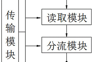 人工智能電機(jī)質(zhì)量管控系統(tǒng)