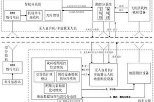 一種基于無人機平臺的車載機動式標校系統(tǒng)及方法