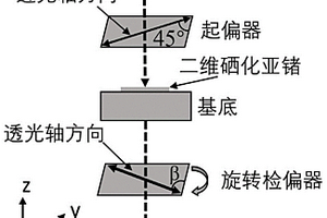 一種基于二維硒化亞鍺的偏振相位調制器件及其設計方法