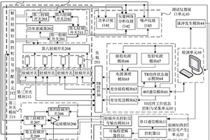 一種相控陣?yán)走_(dá)TR組件自動測試裝置與方法