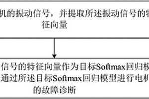 電機故障診斷方法和系統(tǒng)