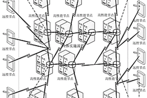 基于IPFS+聯(lián)盟鏈的智能激光器遠程控制系統(tǒng)和方法