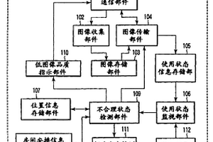 計(jì)算機(jī)系統(tǒng)分析裝置和計(jì)算機(jī)系統(tǒng)分析方法