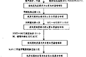 發(fā)藍(lán)光的8-羥基喹啉鋁及制備方法