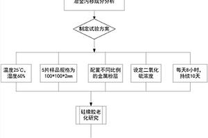 冶金污穢條件下硅橡膠老化的試驗(yàn)方法