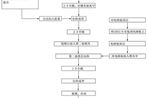 一種LED硅膠漫反射透鏡生產工藝