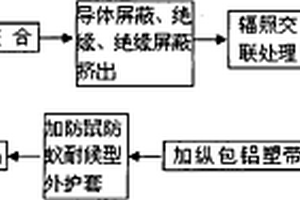 一種機(jī)場(chǎng)助航燈光用電纜的制造方法