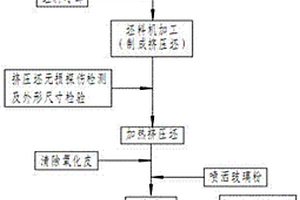 一種利用擠壓設(shè)備制造大管徑無縫管材的方法