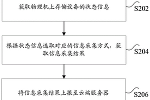 信息處理方法、裝置及系統(tǒng)