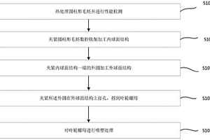 葉輪螺母的加工方法