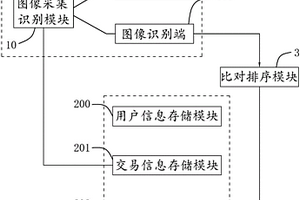 一種智能廢紙回收系統(tǒng)用紙張校驗裝置及其校驗方法