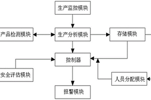 異質(zhì)結(jié)太陽(yáng)能電池的低溫固化方法與系統(tǒng)