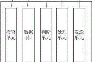 一種企業(yè)設(shè)備管理系統(tǒng)