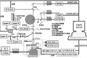 高效高精度低溫激光掃描雙聚焦顯微系統(tǒng)