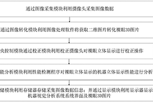 一種基于裸眼立體顯示的機器視覺分析系統(tǒng)及方法