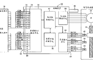 控制電氣傳動(dòng)裝置的方法和裝置