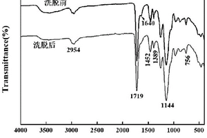 卡西酮衍生物分子印跡聚合物及其制備方法和應(yīng)用