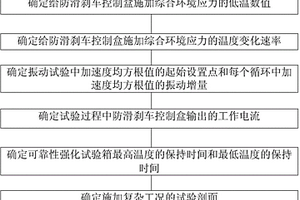 測試復雜工況下防滑剎車控制盒故障的方法