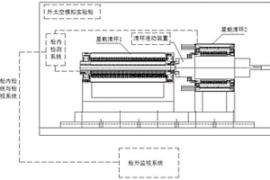 一種多件星載滑環(huán)模擬太空環(huán)境監(jiān)測裝置