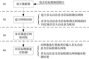 一種基于多頭自注意力機(jī)制的無人機(jī)變尺寸目標(biāo)檢測(cè)方法