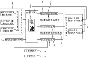 一種用于電池自檢的工作管理系統(tǒng)