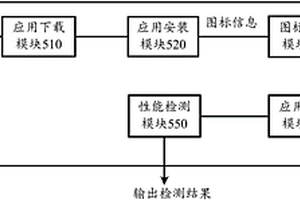 一種檢測應(yīng)用能否正常使用的方法、裝置和移動終端