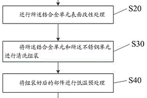 一種核反應堆用鋯合金與不銹鋼釬焊連接工藝