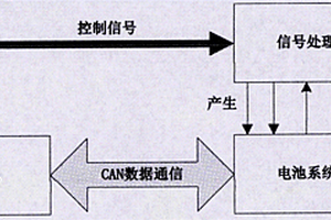 一種電池總成系統(tǒng)智能檢測平臺