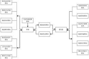 一種桌面安全隔離系統(tǒng)及方法