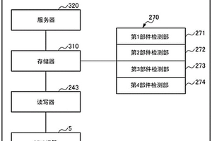 部件收納裝置和生產(chǎn)管理系統(tǒng)