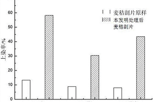 一種麥秸剖片的處理工藝及其檢測(cè)方法