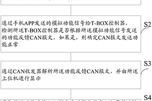 一種T-BOX控制器的測(cè)試方法及系統(tǒng)