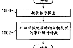 用于對(duì)指令執(zhí)行和數(shù)據(jù)訪問進(jìn)行計(jì)數(shù)的方法和設(shè)備